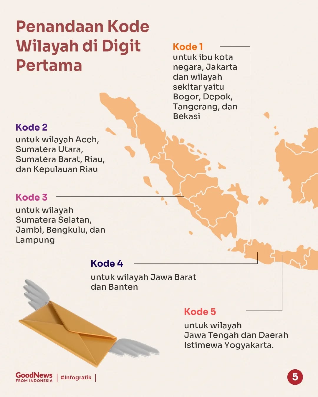 Marsoedi Mohamad Paham, Sosok Pencipta Kode Pos Indonesia