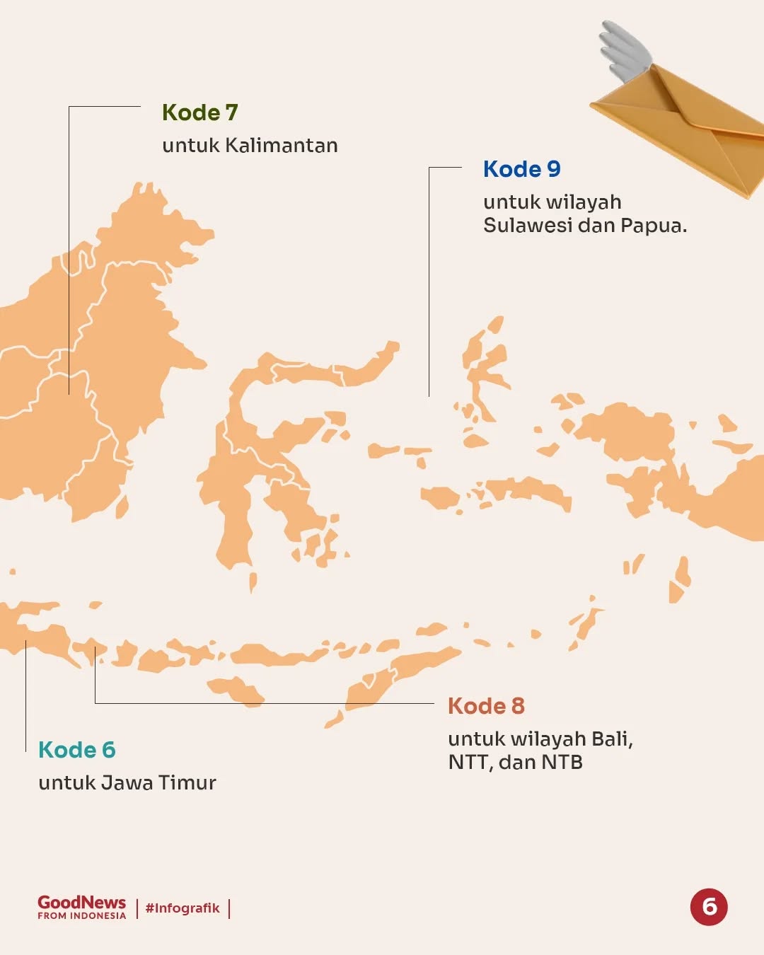 Marsoedi Mohamad Paham, Sosok Pencipta Kode Pos Indonesia