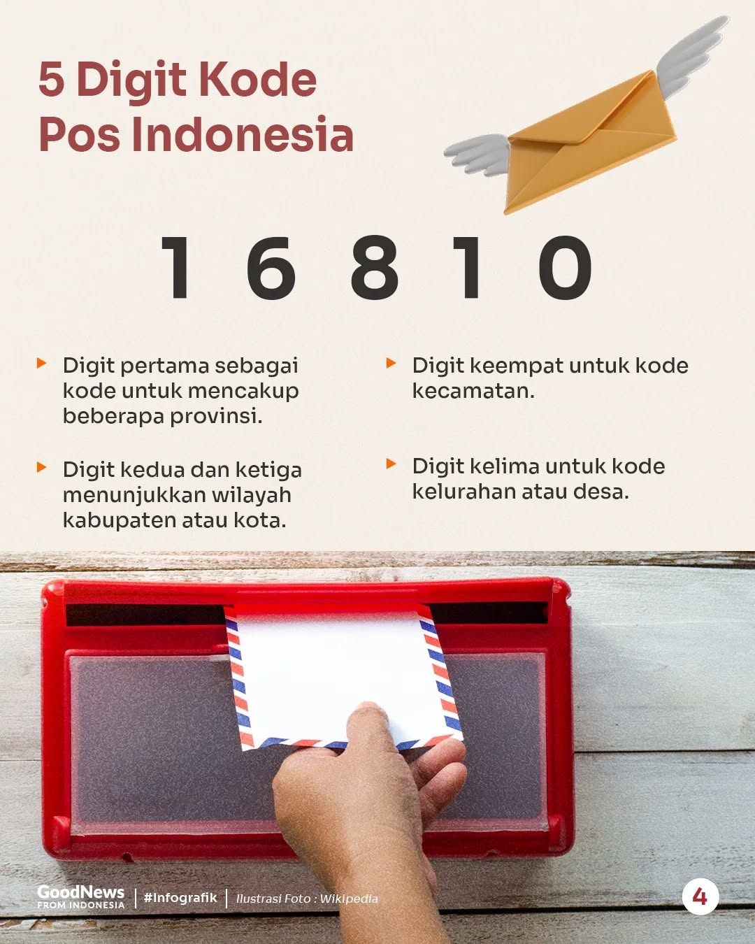 Marsoedi Mohamad Paham, Sosok Pencipta Kode Pos Indonesia