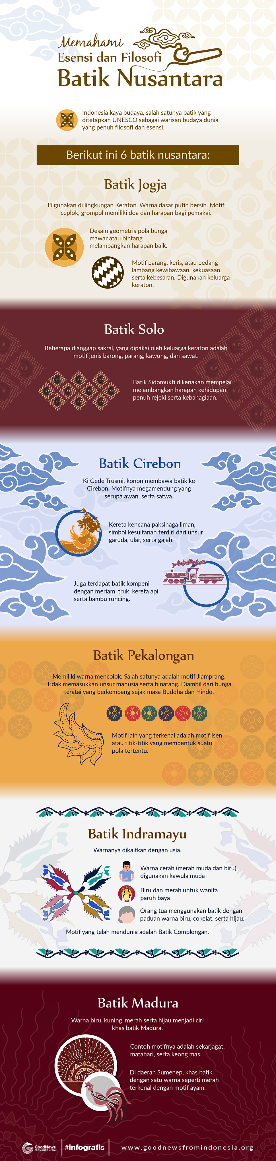 Memahami Esensi dan Filosofi Batik Nusantara