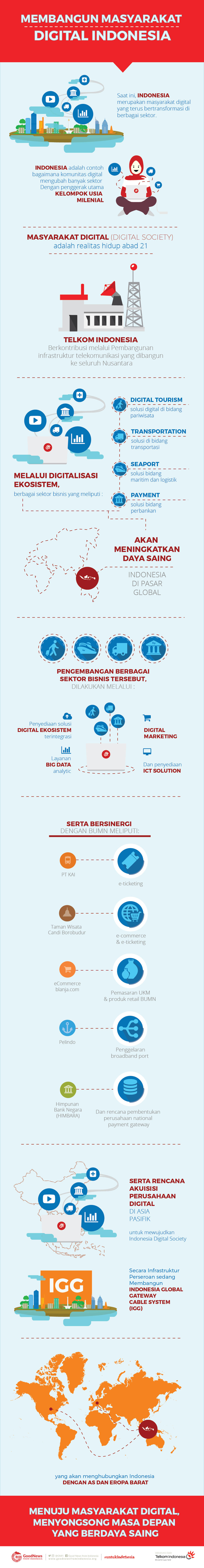 Membangun Masyarakat Digital Indonesia