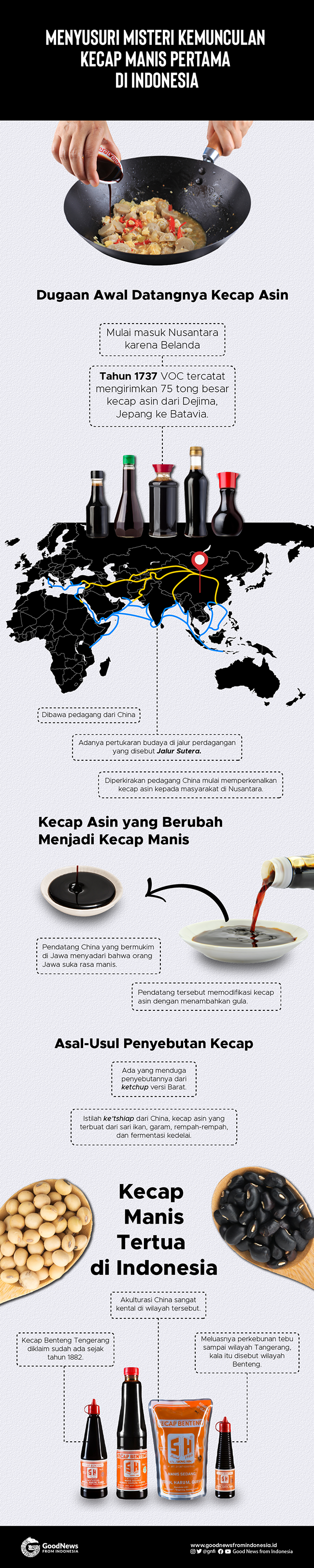 Menelisik Sejarah Kecap di Indonesia