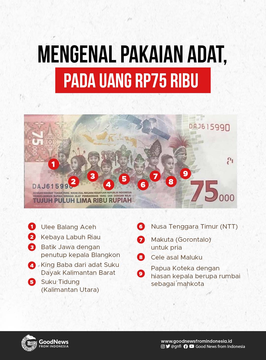 Mengenal Pakaian Adat pada Uang Pecahan Rp75 Ribu