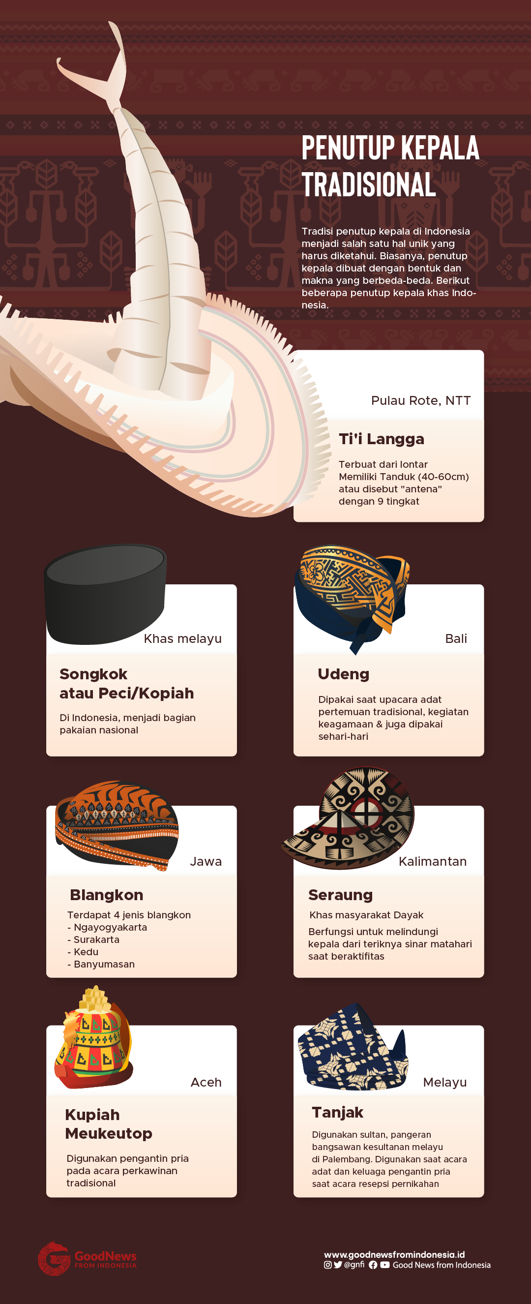 Mengenal Penutup Kepala Tradisional Indonesia