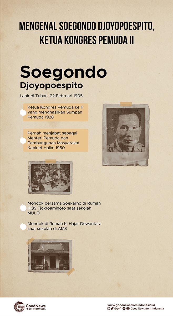 Mengenal Soegondo Djoyopoespito, Pemimpin Kongres Pemuda Indonesia 1928