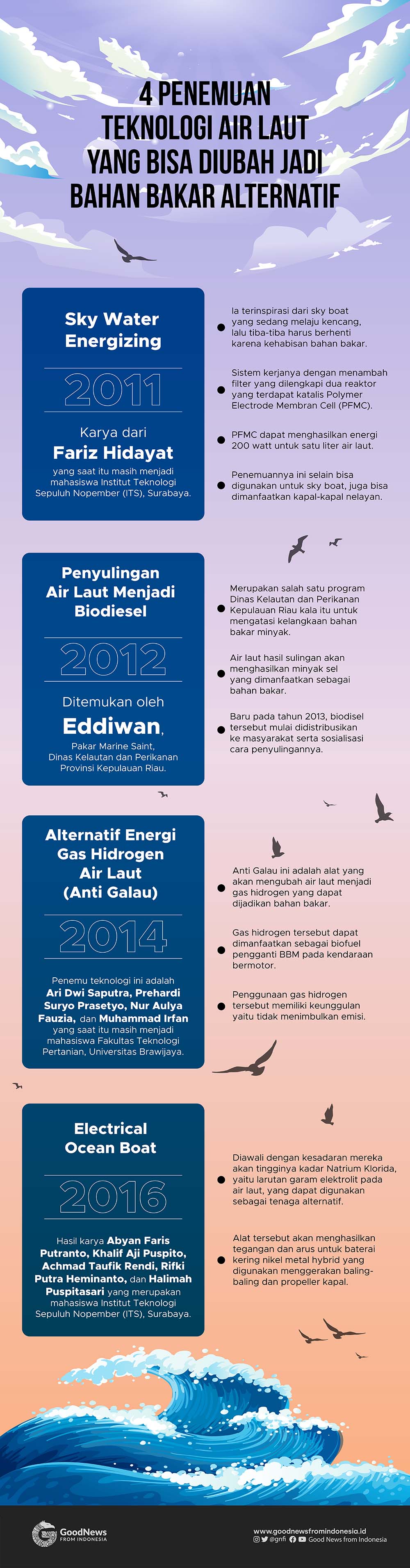 Mengenal Teknologi yang Mengubah Air Laut Menjadi Bahan Bakar Alternatif