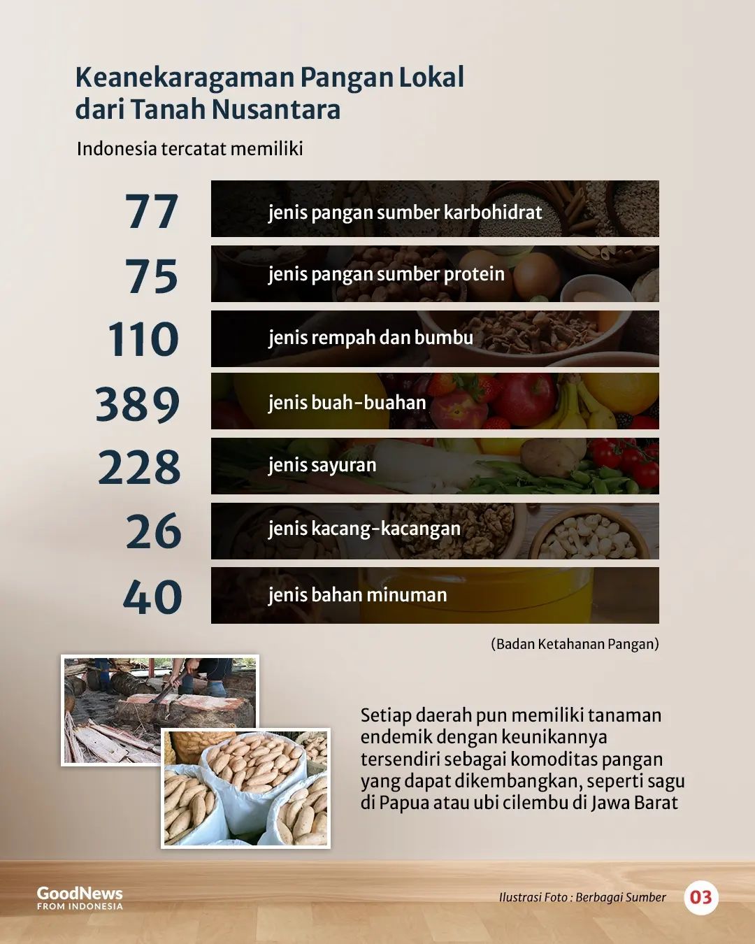 Mengintip Potensi Pangan Lokal dalam Mewujudkan Ketahanan Pangan di Indonesia