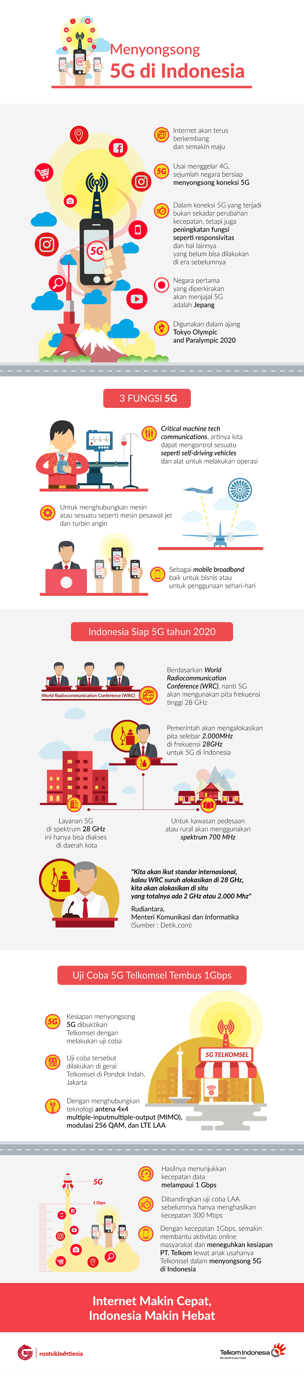 Menyongsong 5G di Indonesia