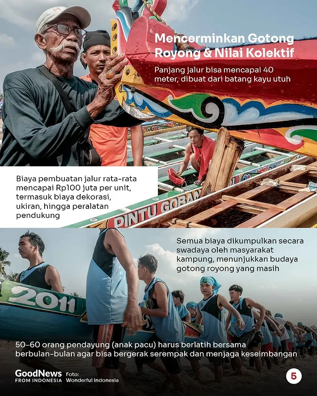 Pacu Jalur, Tradisi Abad ke-17 dari Riau yang Mendunia