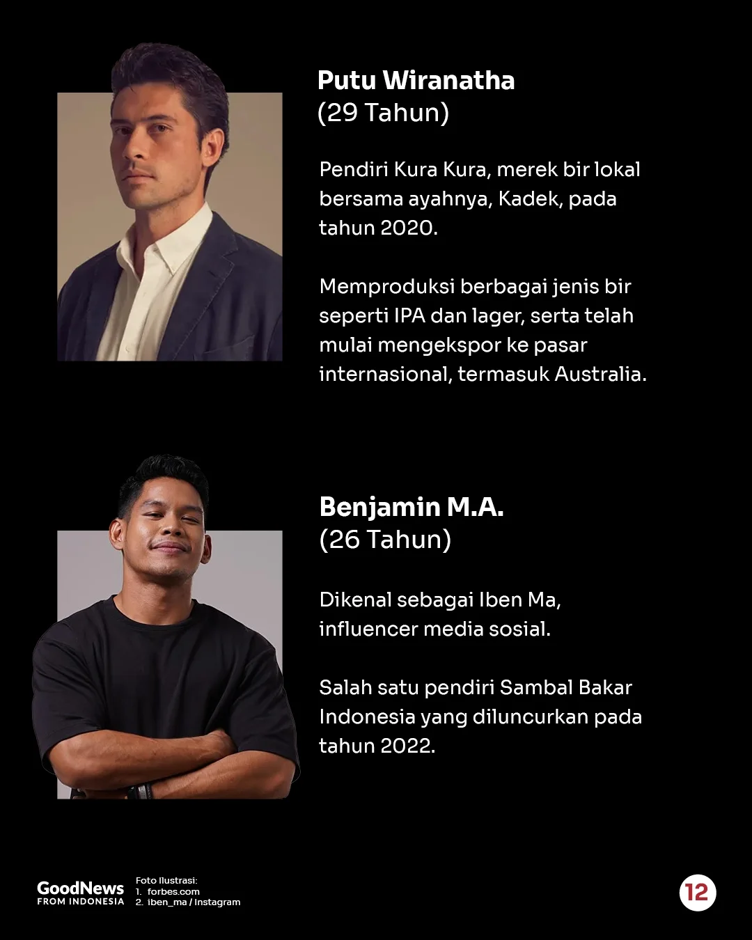 Para Anak Muda Indonesia yang Masuk Daftar Forbes 30 Under 30 Asia 2025
