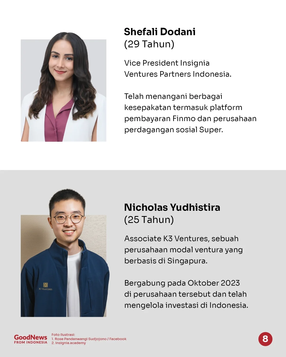 Para Anak Muda Indonesia yang Masuk Daftar Forbes 30 Under 30 Asia 2025