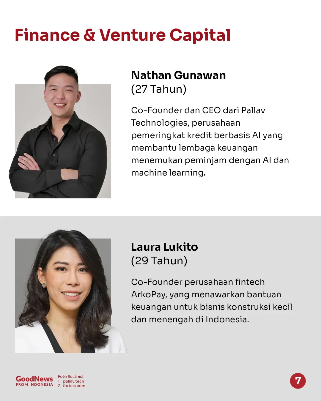 Para Anak Muda Indonesia yang Masuk Daftar Forbes 30 Under 30 Asia 2025