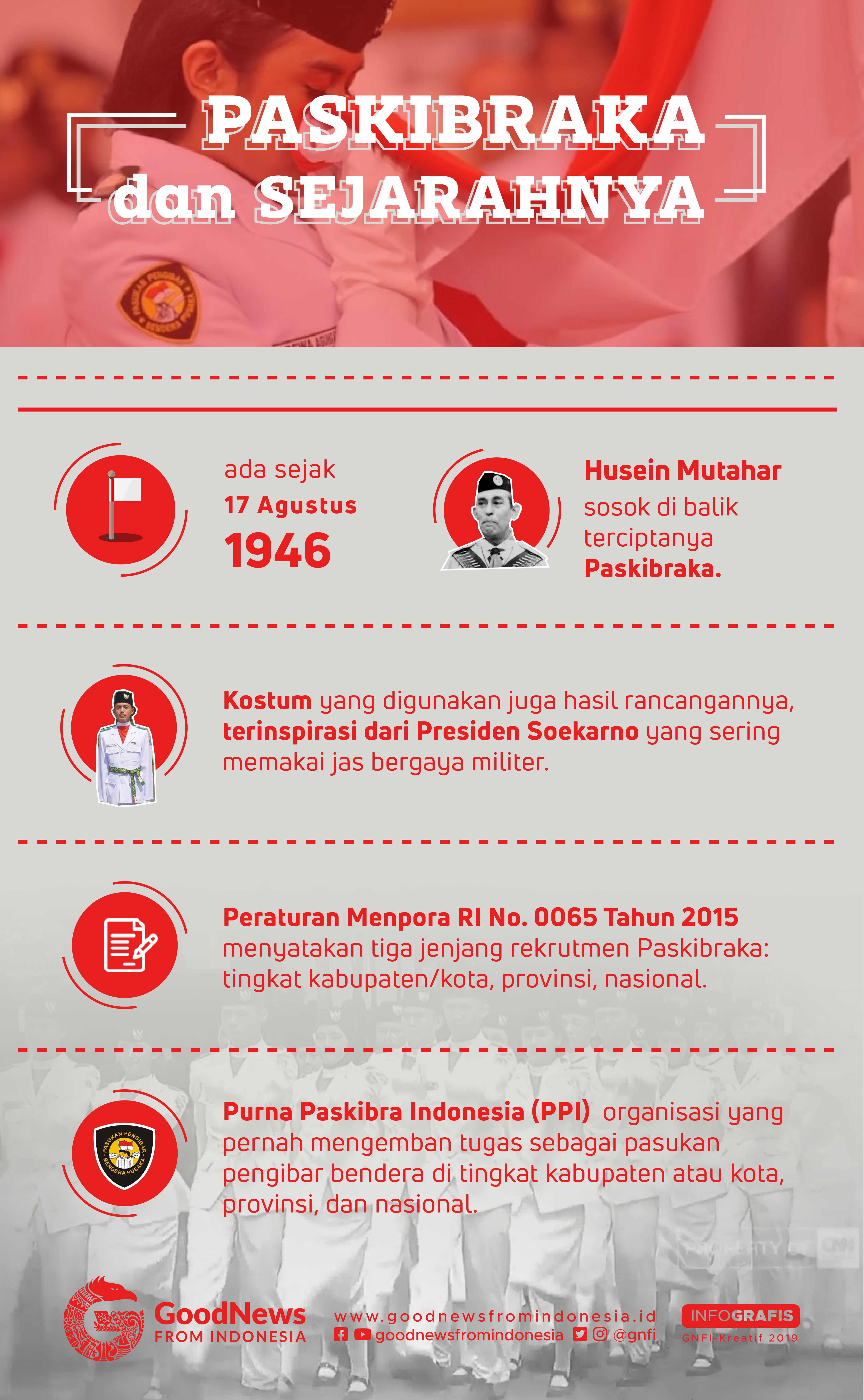 Paskibraka dan Sejarahnya