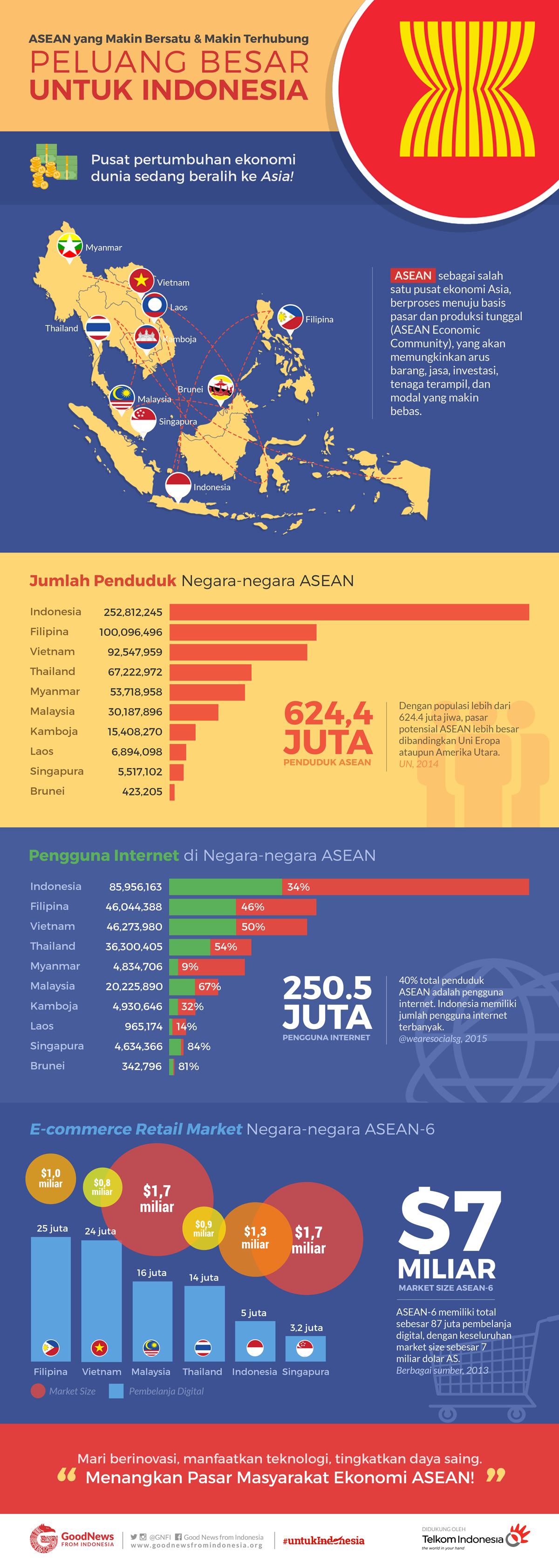 Peluang Besar MEA