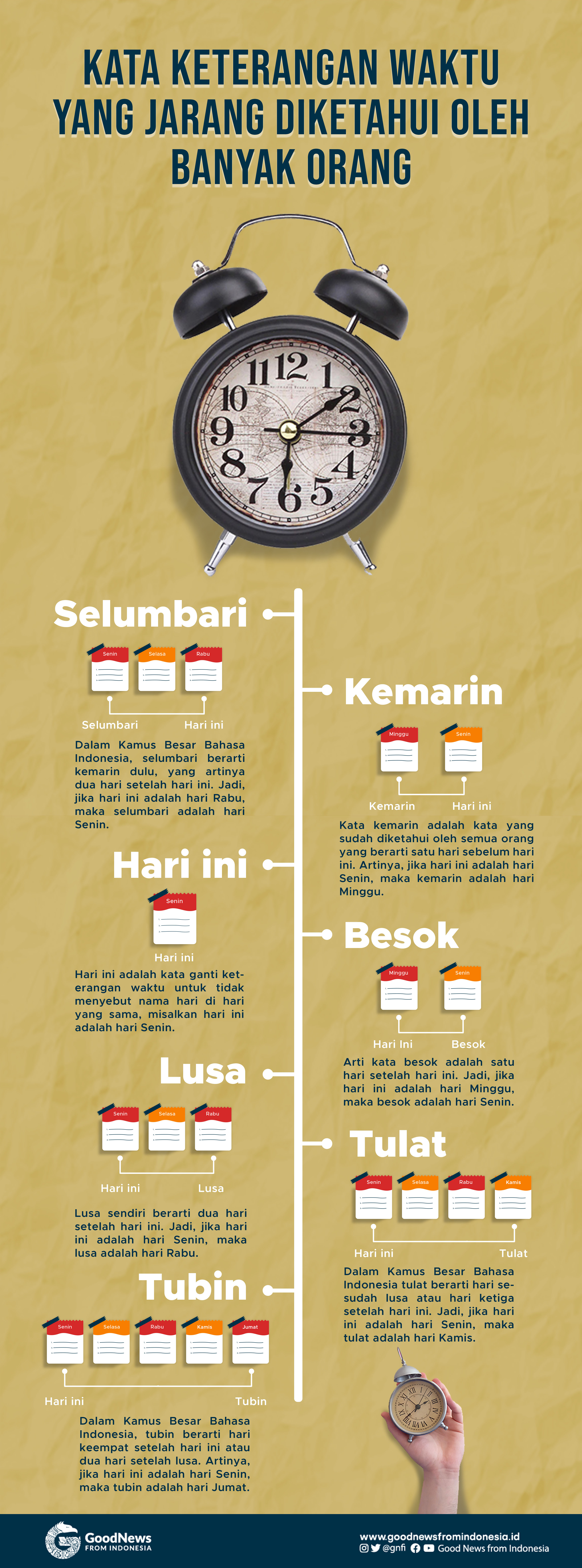 Penyebutan Hari Kemarin dan Esok Menurut Kamus Indonesia