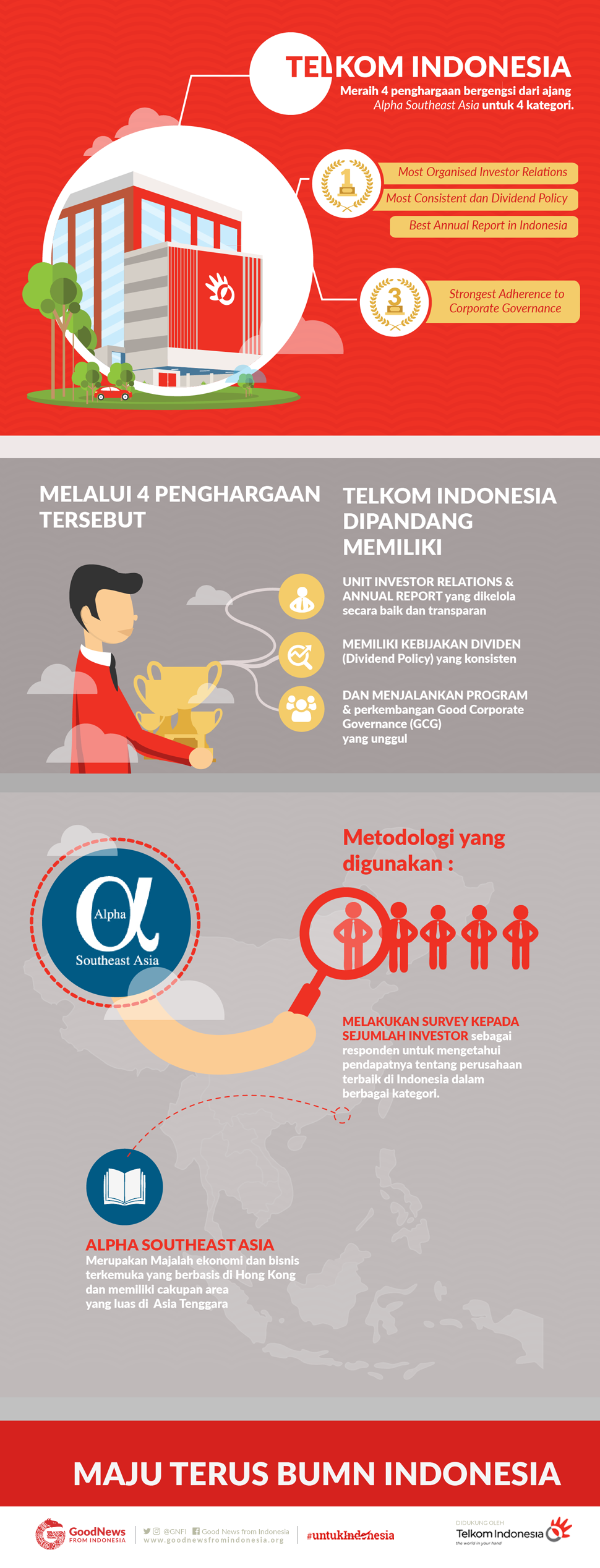 Perusahaan Indonesia ini Raih 4 Penghargaan Bergengsi Alpha Southeast Asia