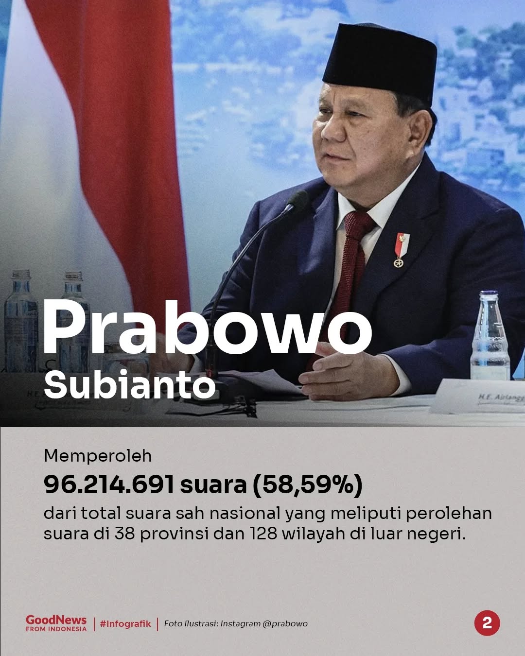 Prabowo Subianto, Presiden yang Paling Banyak Dipilih dalam Sejarah