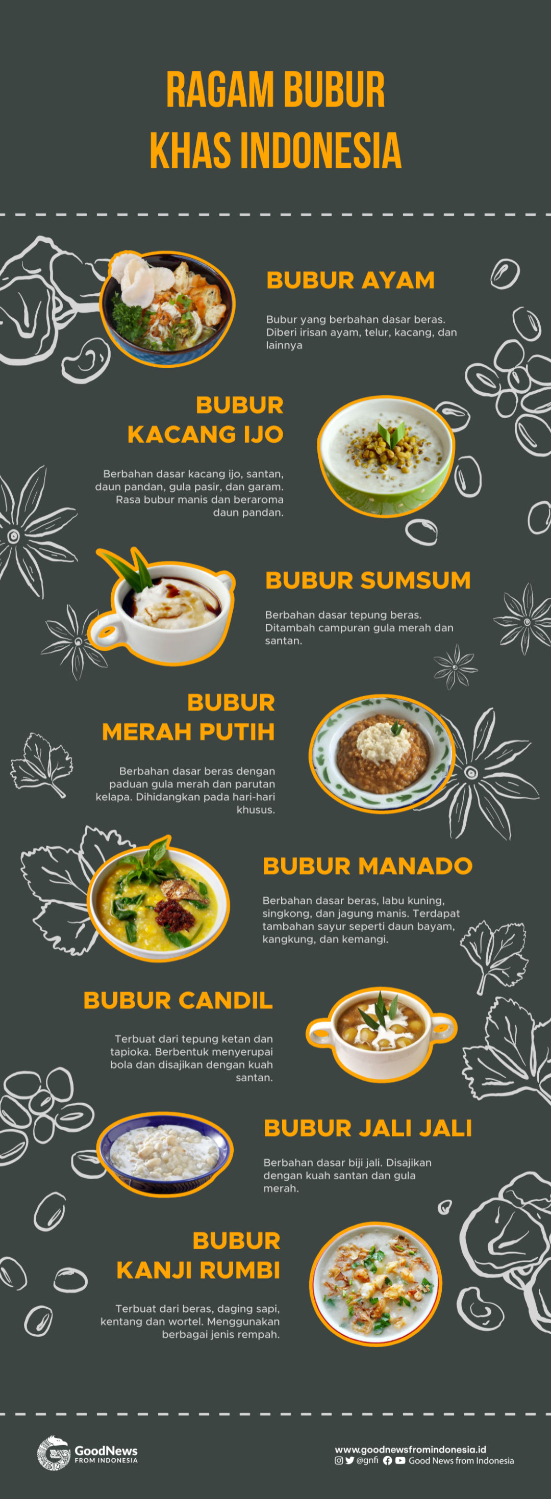 Ragam Bubur dalam Kultur dan Budaya Indonesia
