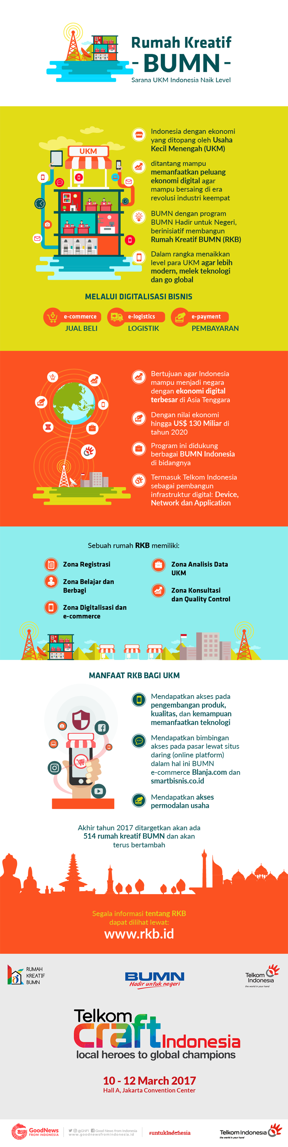 Rumah Kreatif BUMN