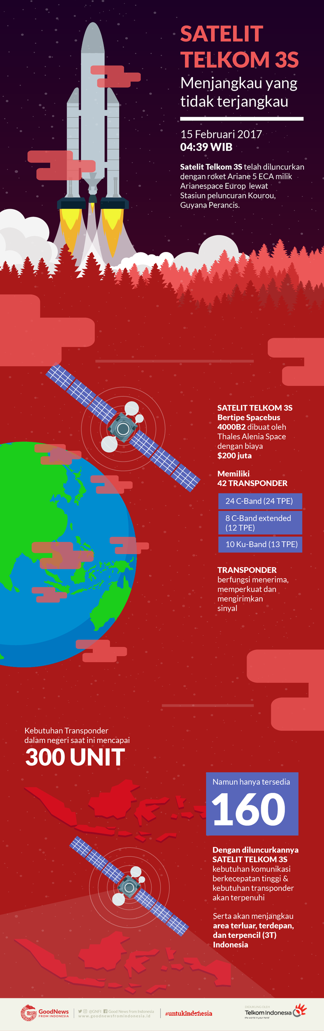 Satelit Telkom 3S