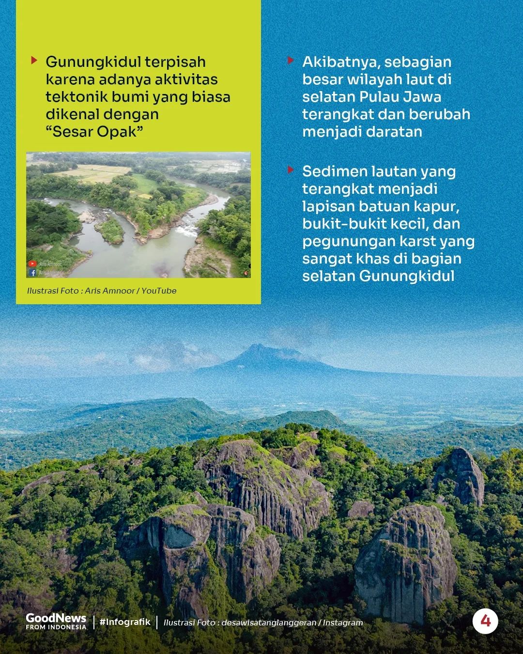 Sejarah Gunungkidul, Ternyata Dulunya adalah Laut!