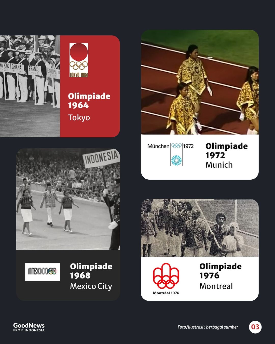 Seragam Indonesia di Upacara Pembukaan Olimpiade dari Masa ke Masa