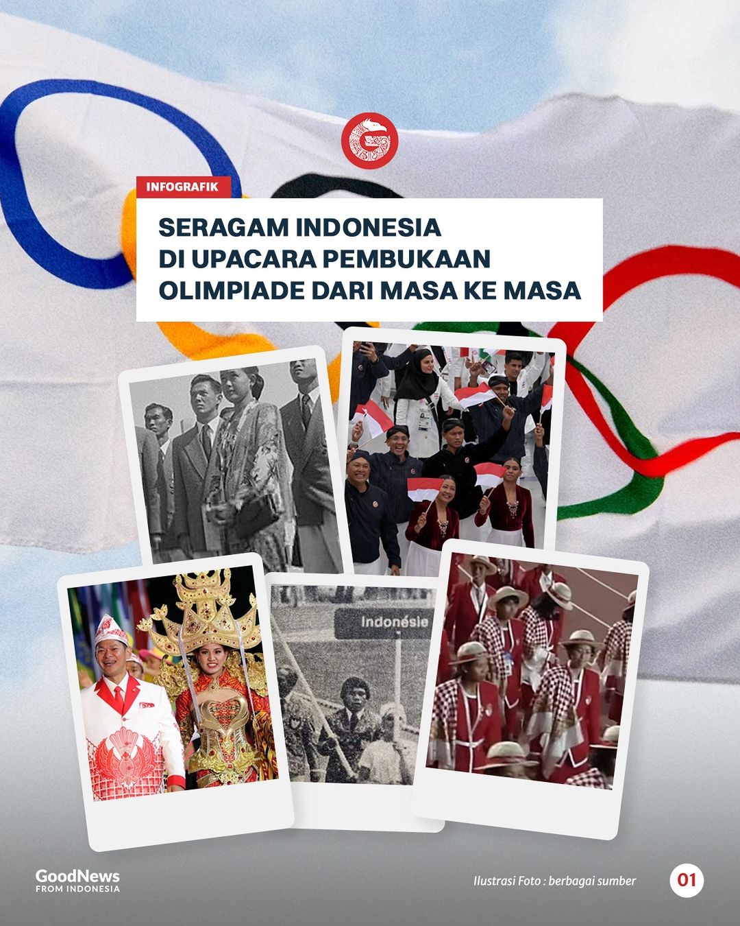 Seragam Indonesia di Upacara Pembukaan Olimpiade dari Masa ke Masa