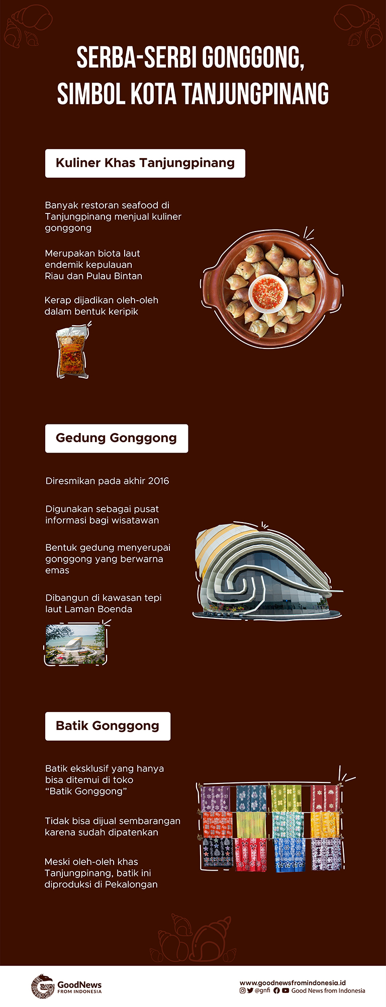 Serba Serbi Gonggong, Simbol Kota Tanjungpinang
