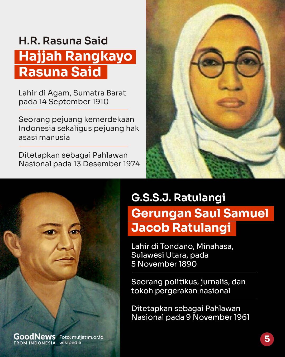 Singkatan 15 Nama Pahlawan Indonesia