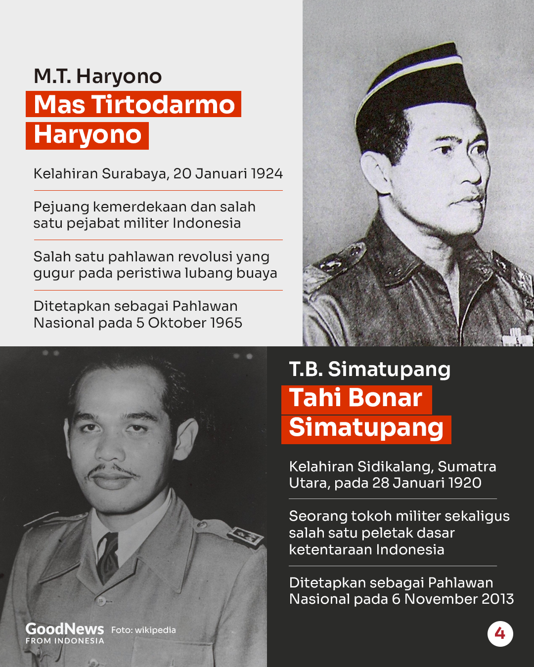 Singkatan 15 Nama Pahlawan Indonesia