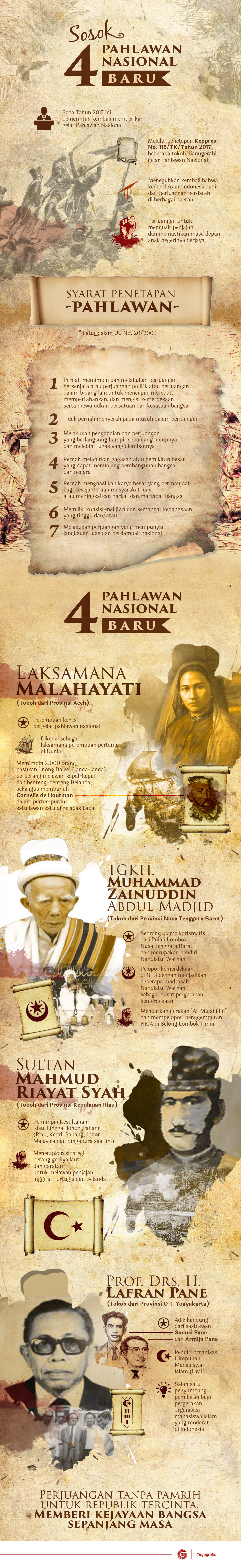 Sosok 4 Pahlawan Nasional Baru