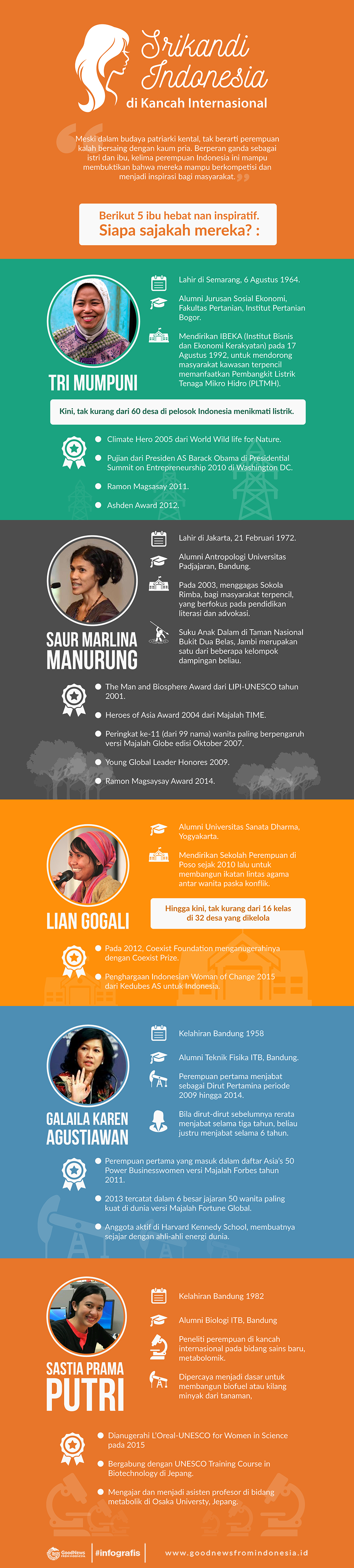 Srikandi indonesia di kancah internasional