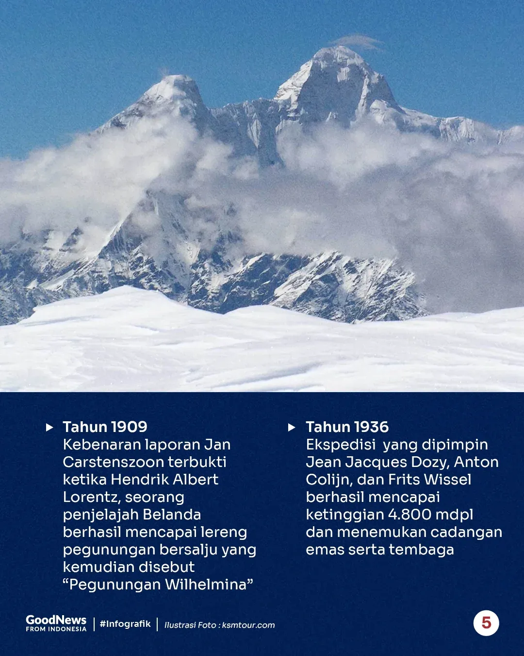 Ssjarah Nama Carstensz di Puncak Jaya