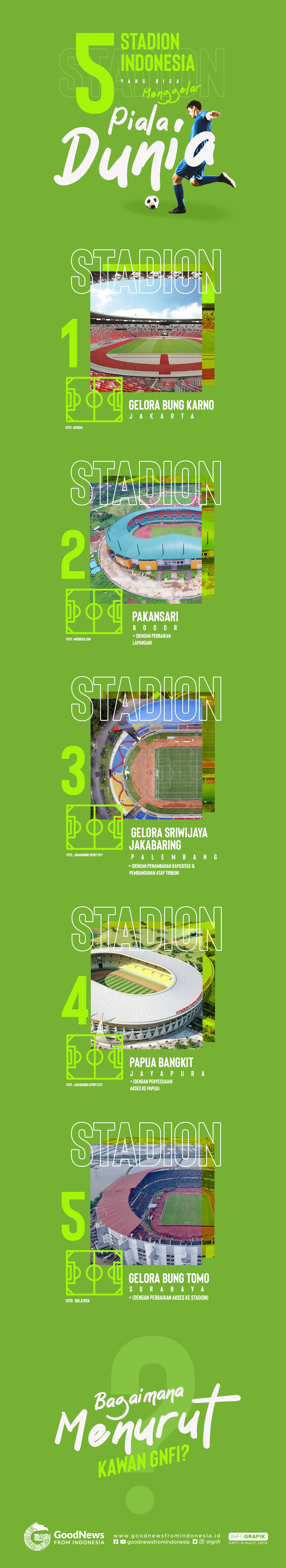 Stadion yang Bisa Menggelar Piala Dunia di Indonesia