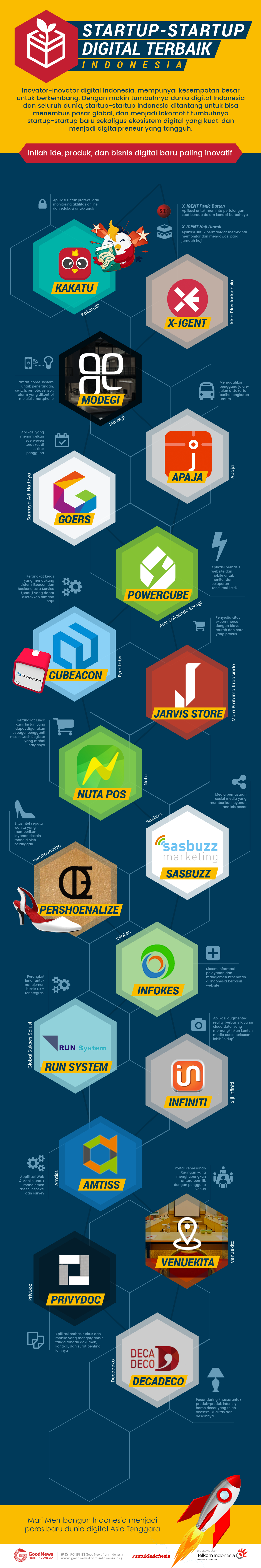 Startup-startup terbaik Indonesia