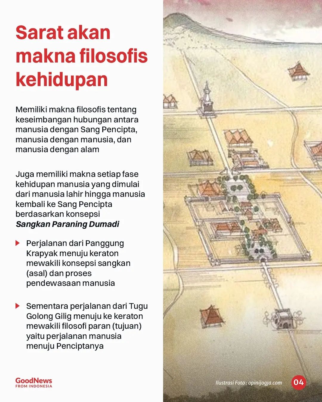 Sumbu Filosofi Yogyakarta, Warisan Budaya Dunia dari Indonesia
