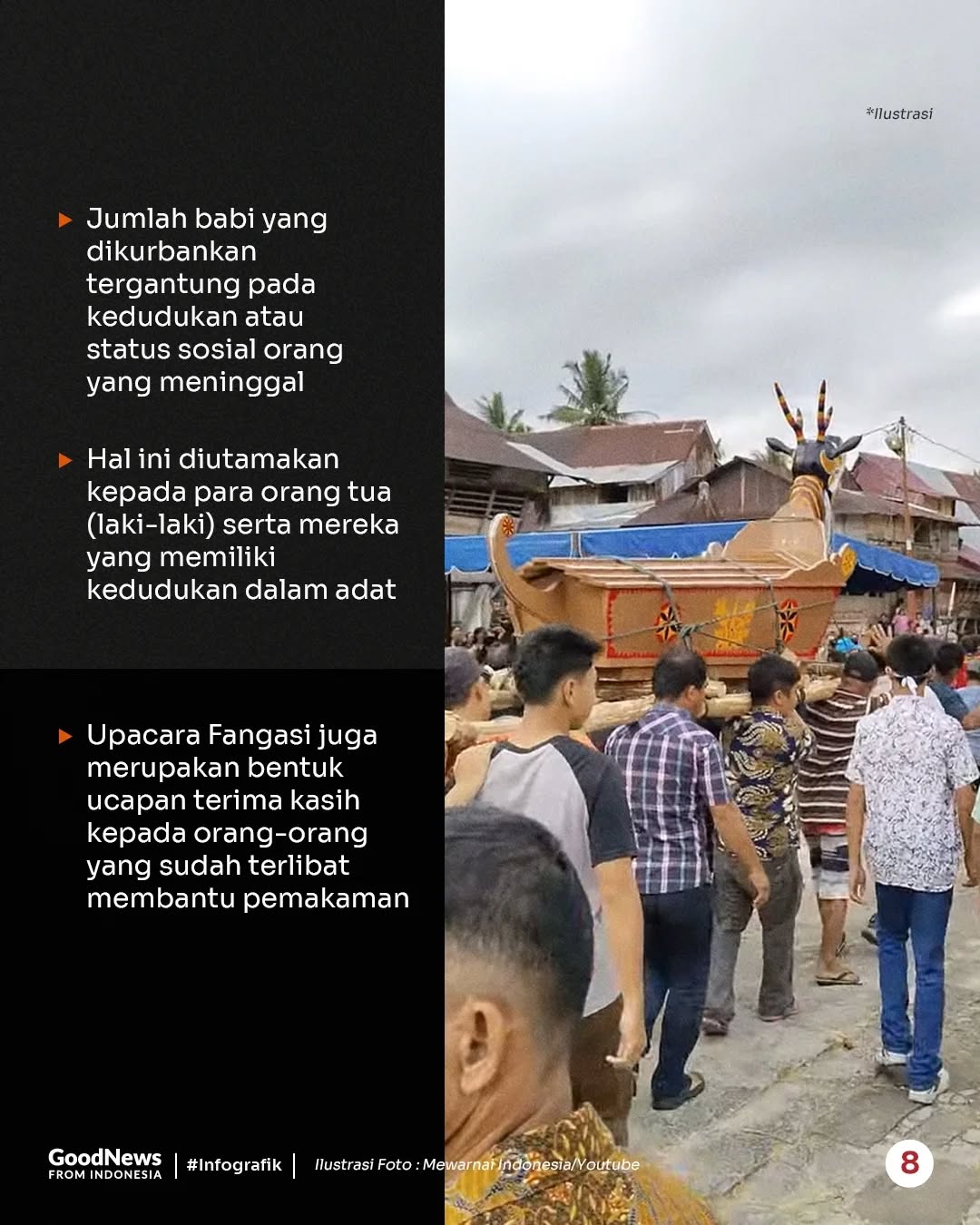 Tari Folaya dan Upacara Fame’e Fangasi dalam Ritual Kematian Suku Nias