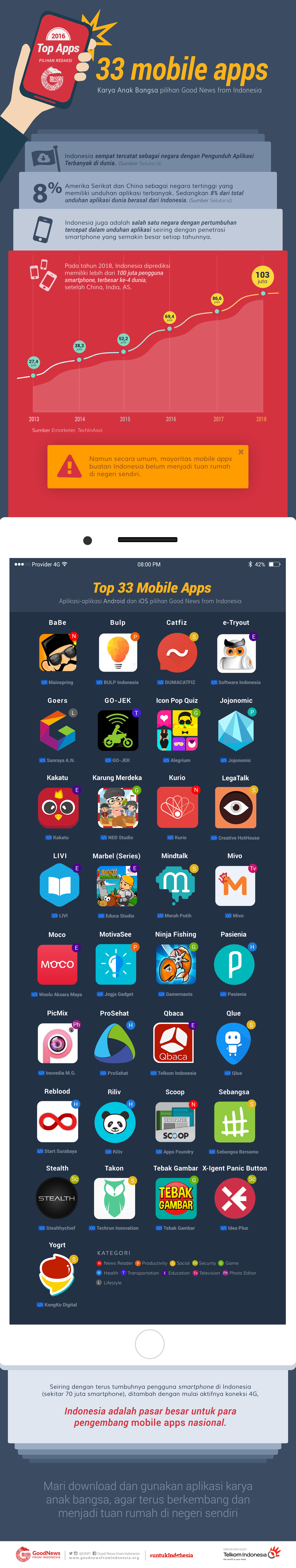 Top Apps Karya Anak Bangsa