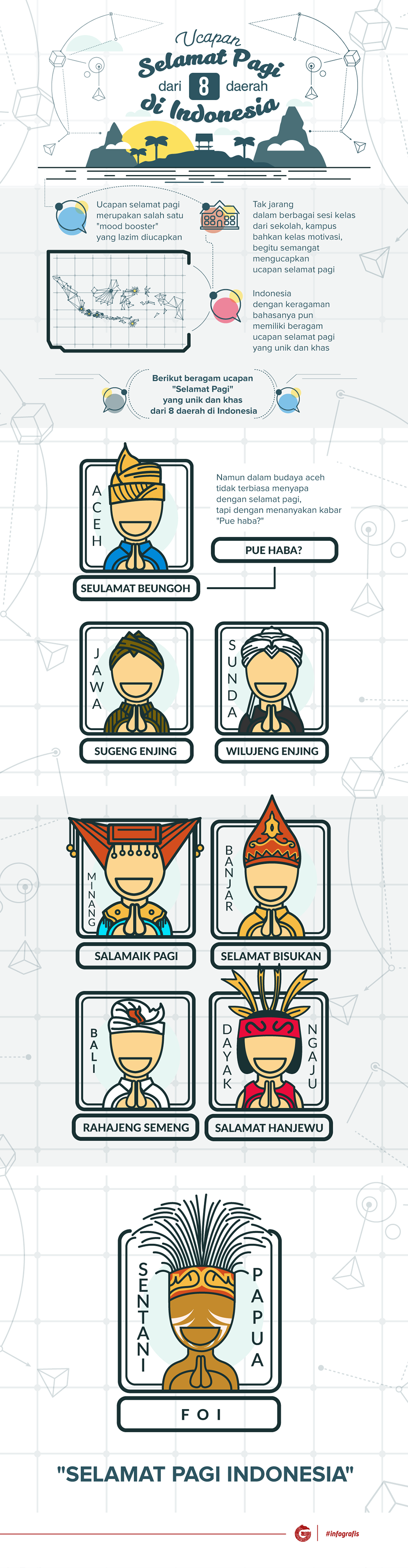 Ucapan Selamat Pagi dari 8 Daerah Indonesia