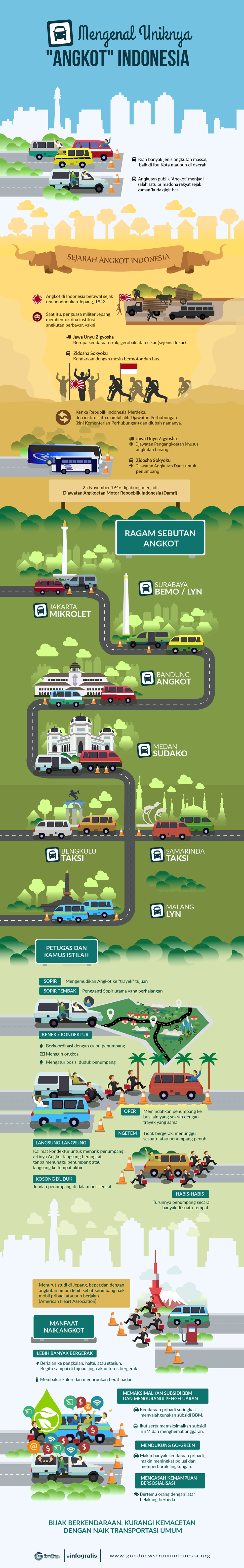 Uniknya "Angkot" Indonesia