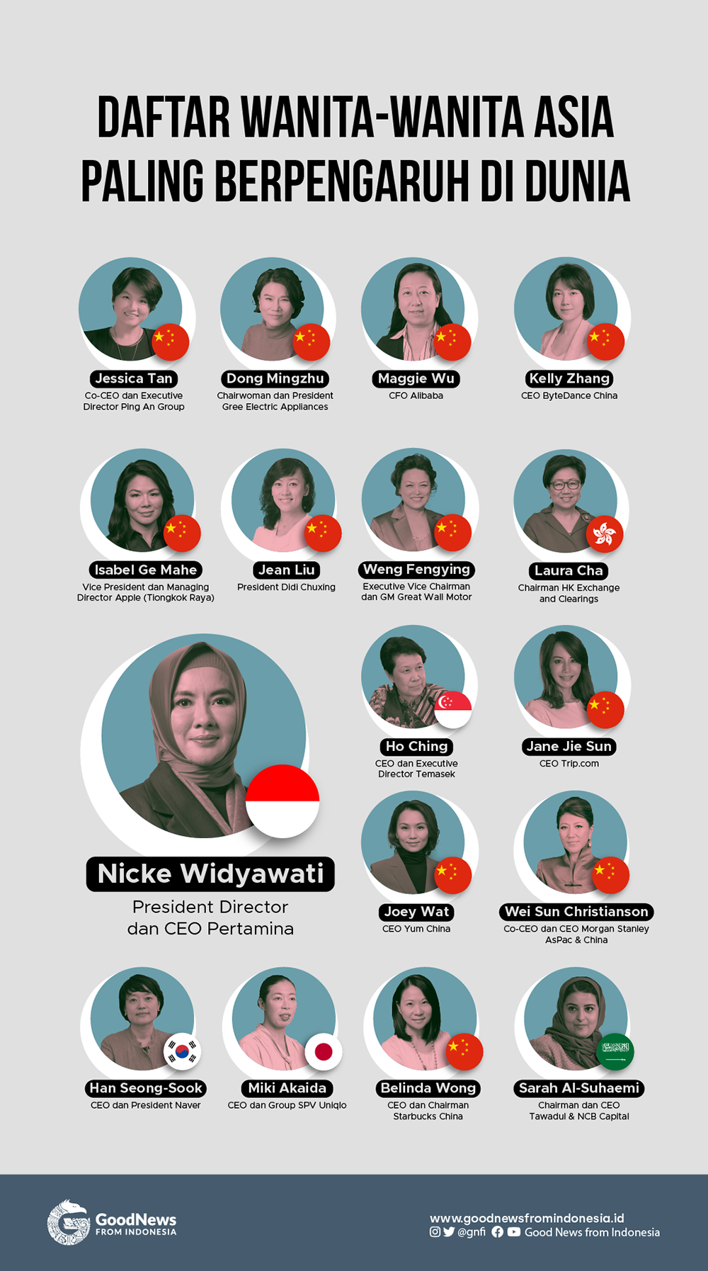 Wanita Indonesia Masuk Daftar yang Paling Berpengaruh di Dunia