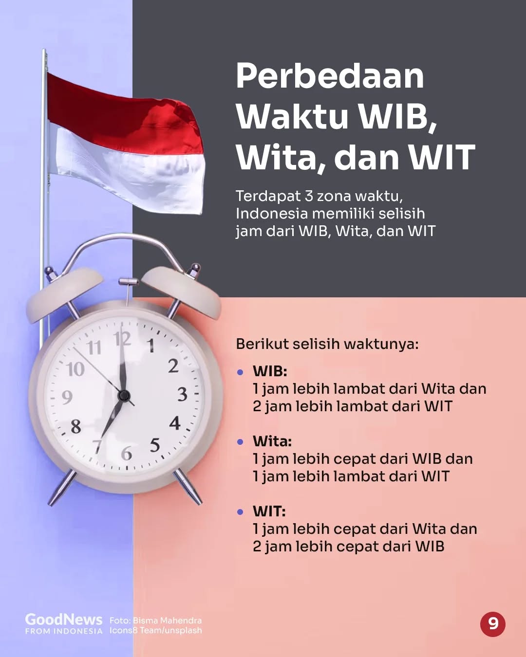 WIB, WITA, dan WIB Beda Berapa Jam?