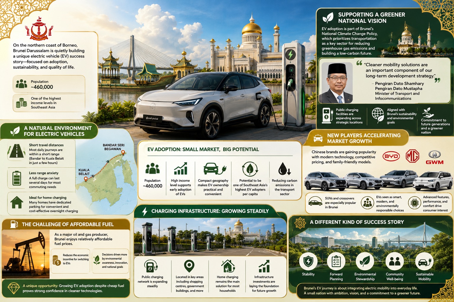 Brunei's Electric Future: How a Small Nation is Driving Big EV Ambitions