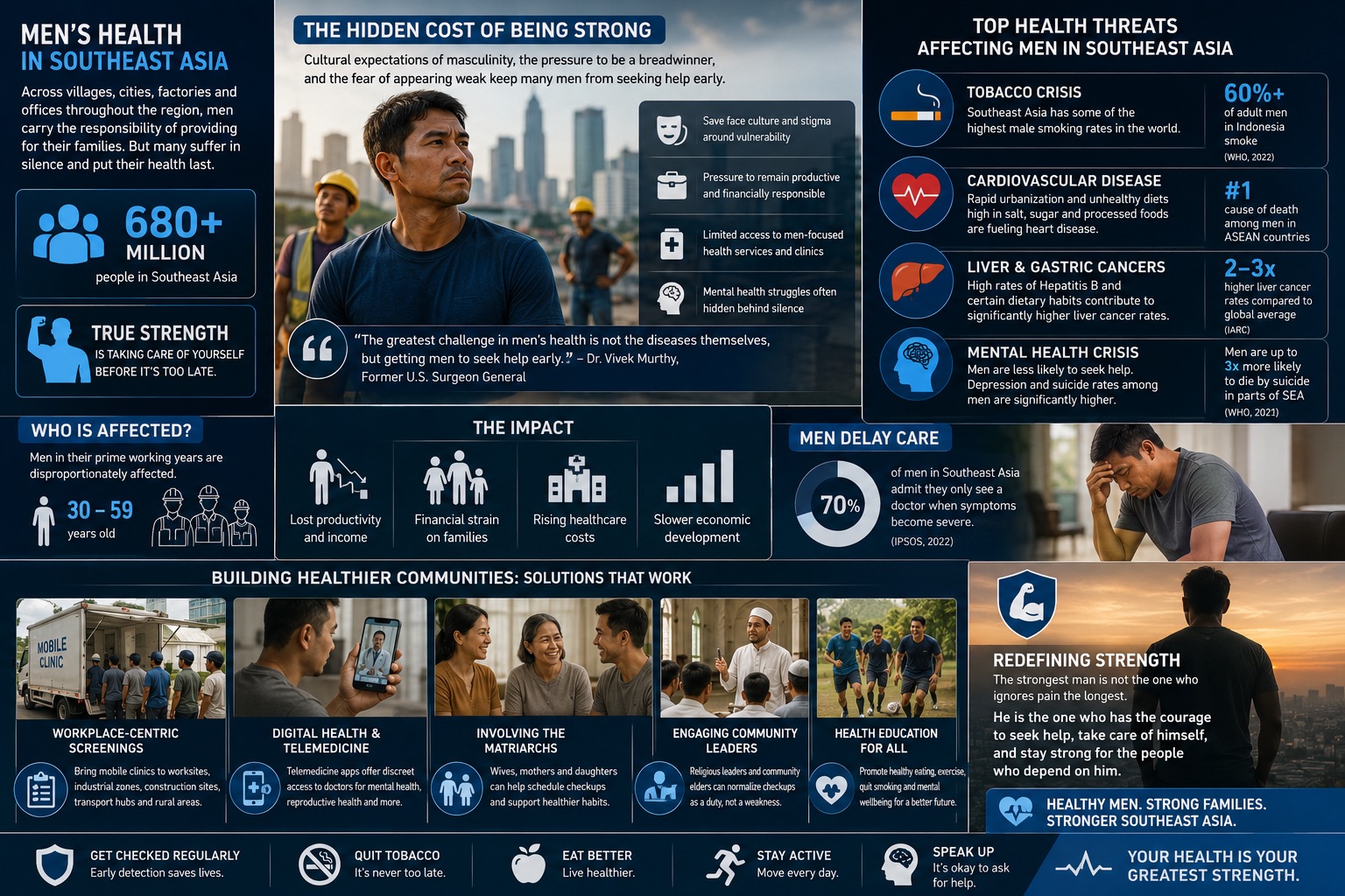 The Strength to Care: Why Men’s Health Matters More Than Ever in Southeast Asia