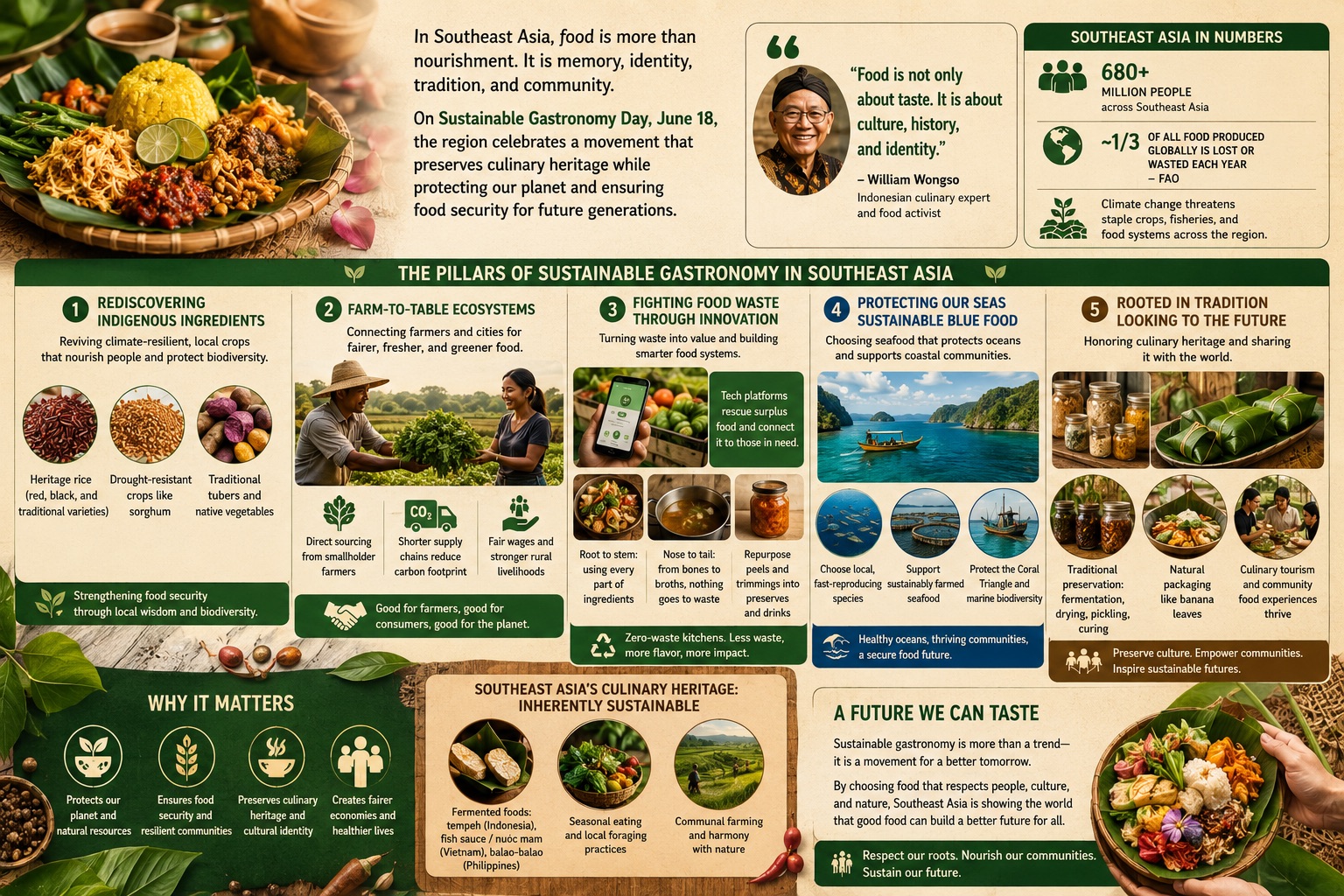 How Southeast Asia Is Reinventing Its Food Future Through Sustainable Gastronomy