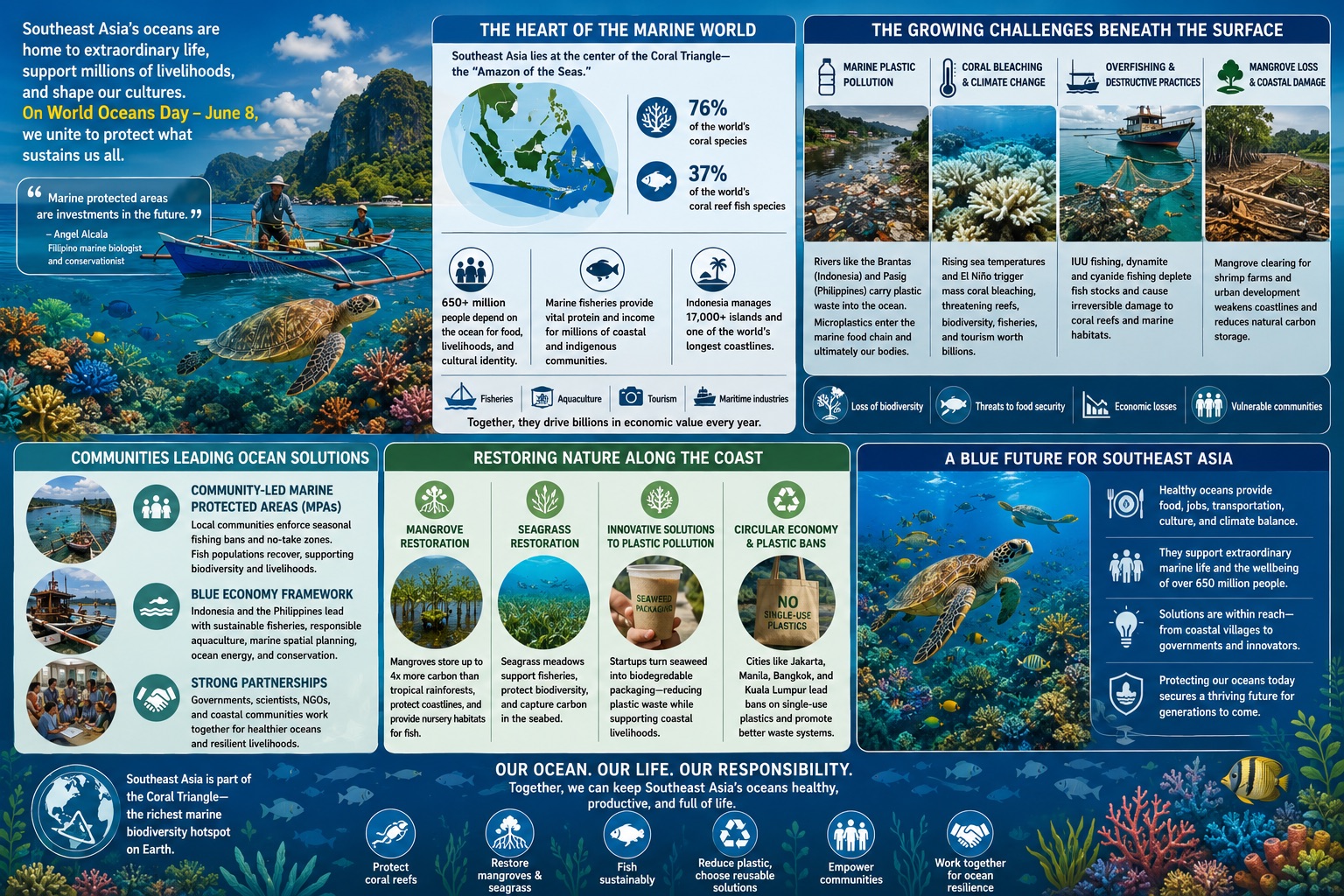 how Southeast Asia is shaping the future of the world's oceans (Reiza via Dall-E 3/Open AI)