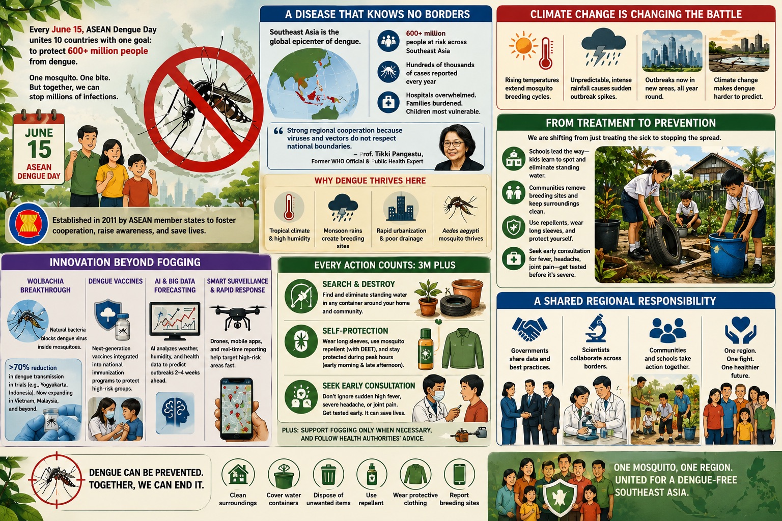 how Southeast Asia is uniting against dengue (Reiza via Dall-E 3/Open AI)