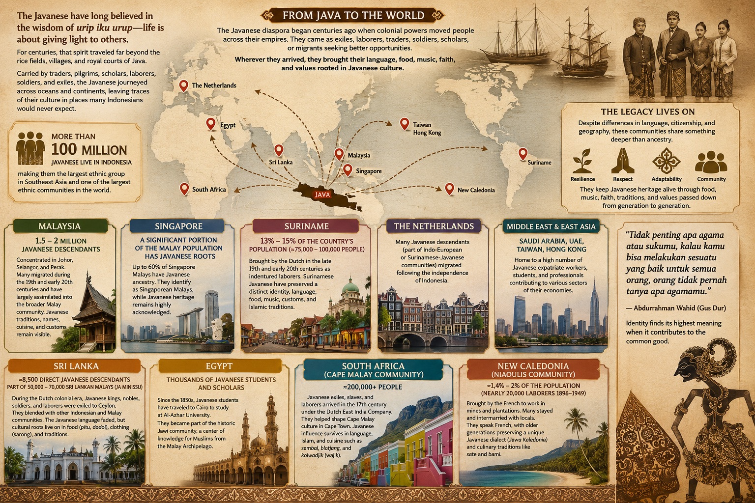 Following the Winds of Java: How Javanese Communities Flourished Across the World