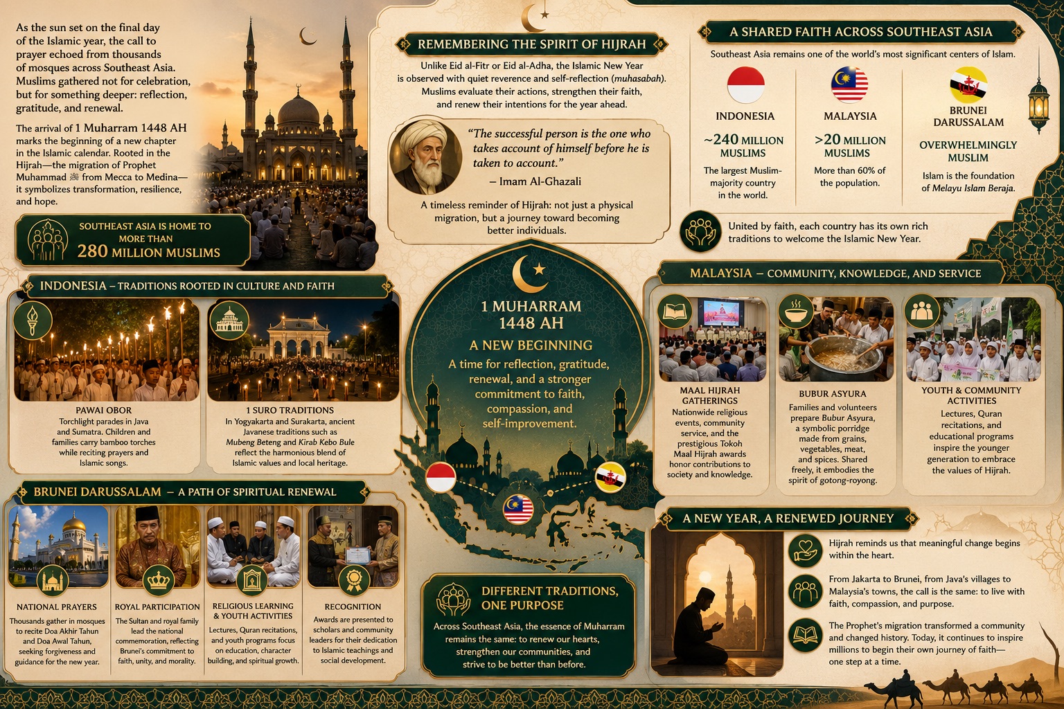 The Journey of Hijrah: How Southeast Asia Welcomed the Islamic New Year with Faith and Reflection