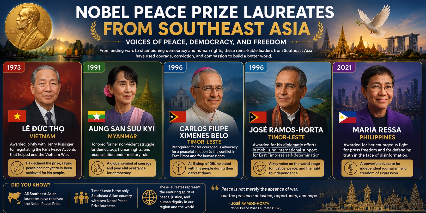 The Nobel Peace Prize Laureates Who Shaped Southeast Asia's Story